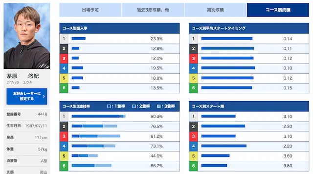 ウェイキーカップ【2023】の予想方法「優勝候補」画像