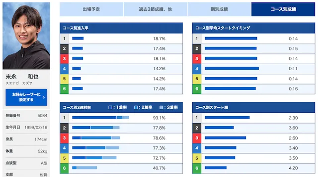 ウェイキーカップ【2023】の予想方法「優勝候補」画像