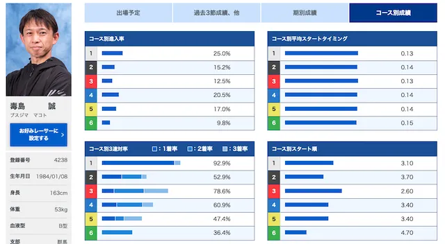 ウェイキーカップ【2023】の予想方法「優勝候補」画像