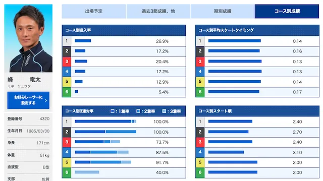 全日本覇者決定戦2023「優勝候補」画像