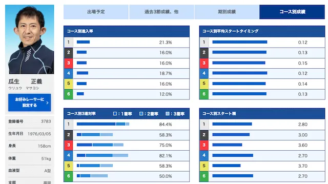 全日本覇者決定戦2023「優勝候補」画像