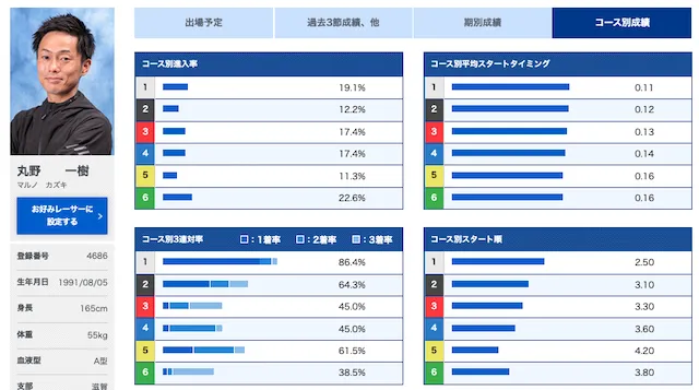 全日本覇者決定戦2023「優勝候補」画像