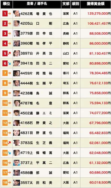 チャレンジカップ2023　出場選手