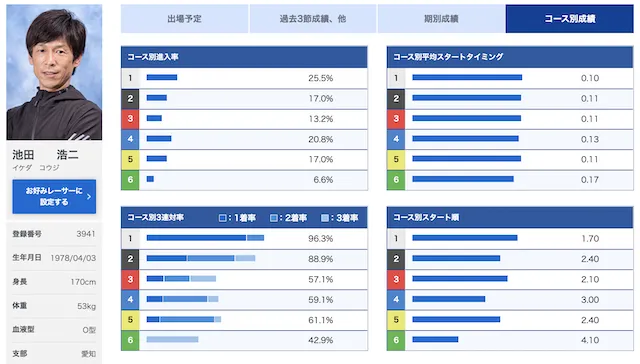 チャレンジカップ2023　優勝候補