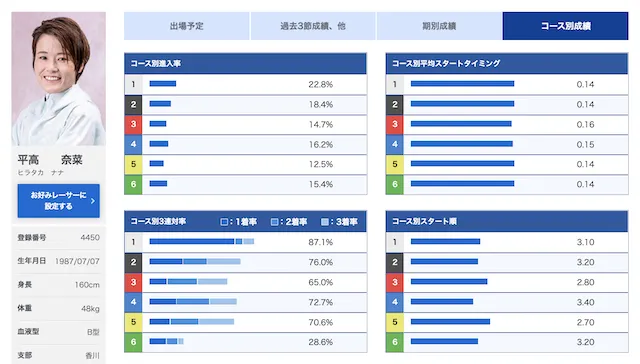 チャレンジカップ2023　優勝候補