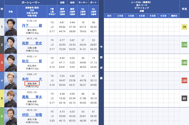 地元選手かどうかを確認するための解説画像