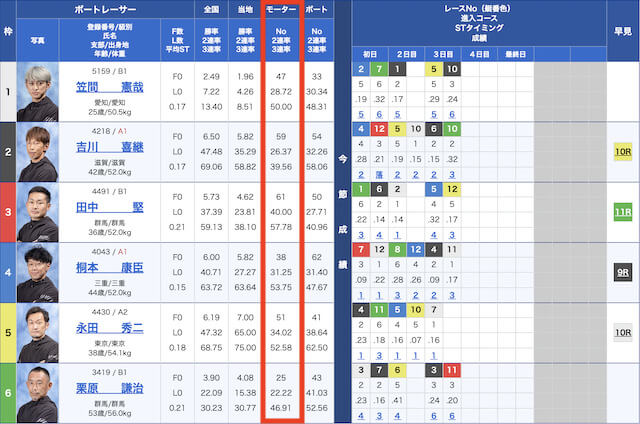 気配はモーター勝率から確認するを紹介する画像