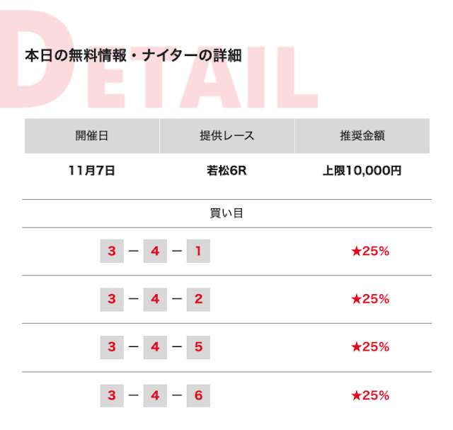 闘魂ボートの無料予想2023年11月7日