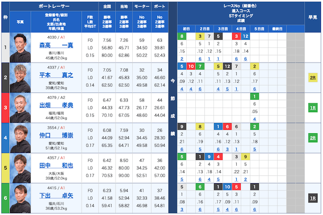 2023年11月7日若松6R出走表