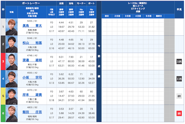 競艇マジシャン無料予想23/12/07出走表