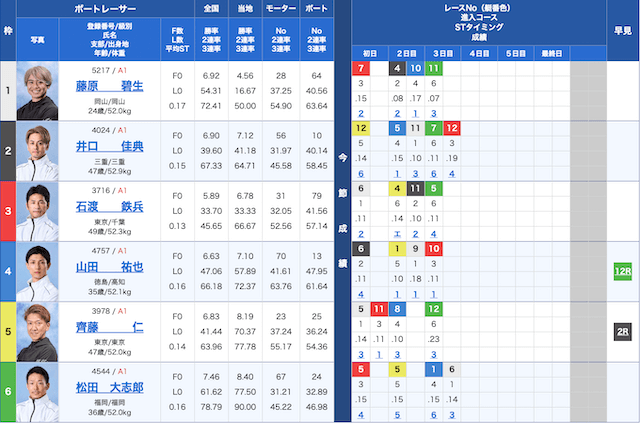 鳴門2024年12月6日狙い目7レース