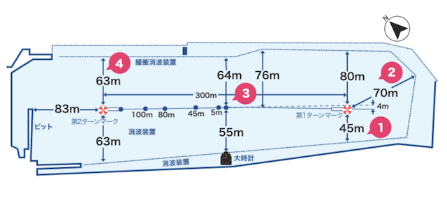 鳴門競艇の構造図