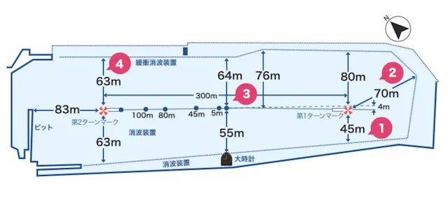 鳴門競艇コース