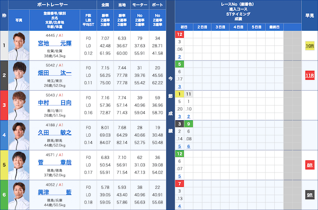 大渦大賞　2025年9月14日3レース