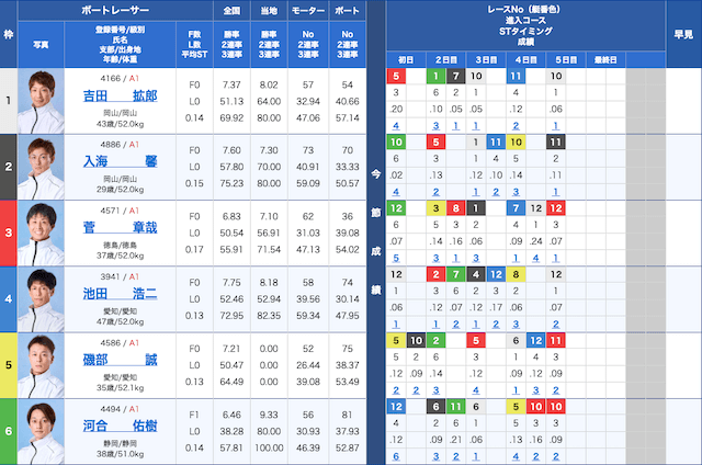 大渦大賞　20205年9月18日鳴門12レース出走表