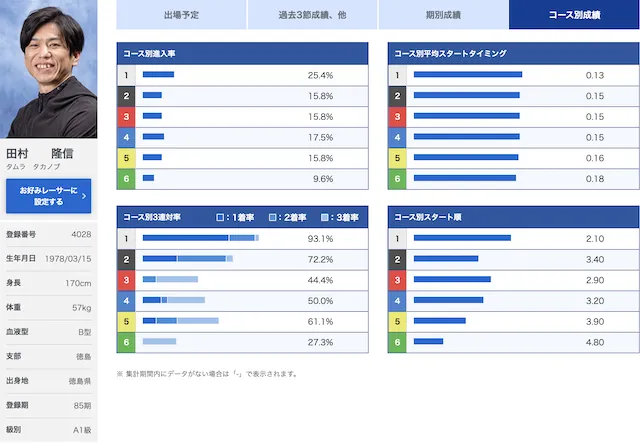 田村隆信の画像