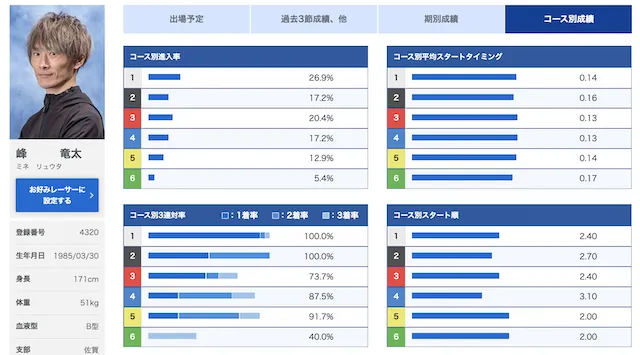 全日本王座決定戦2023「優勝候補」画像