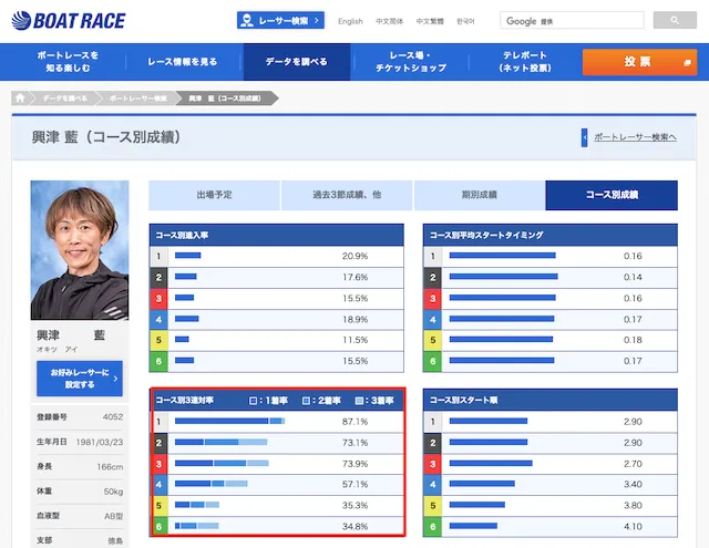 競艇選手のコース別勝率の見方