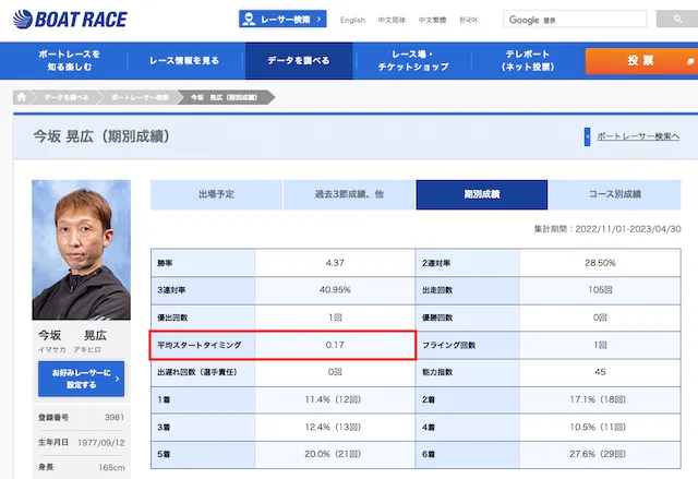 競艇選手の平均ST