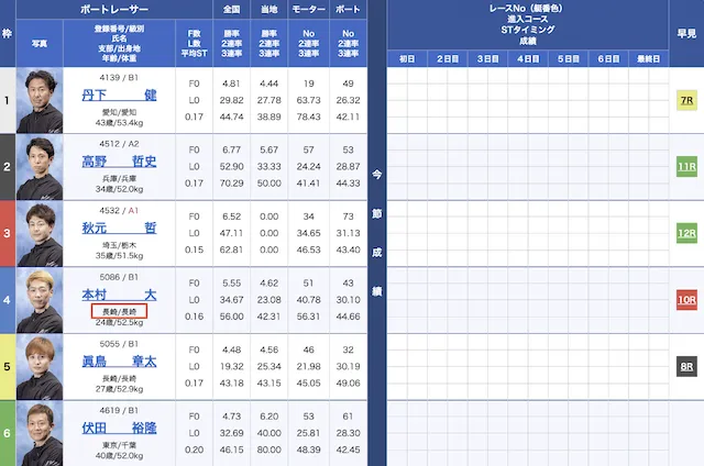 出走表の支部・出身地