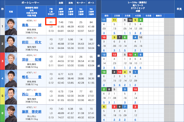 競艇　裏話　フライング