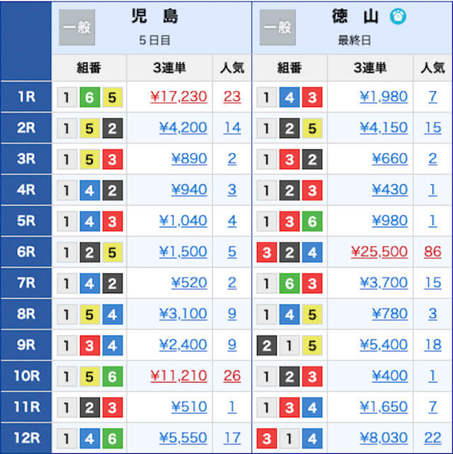 競艇　裏話　イン固め打ち