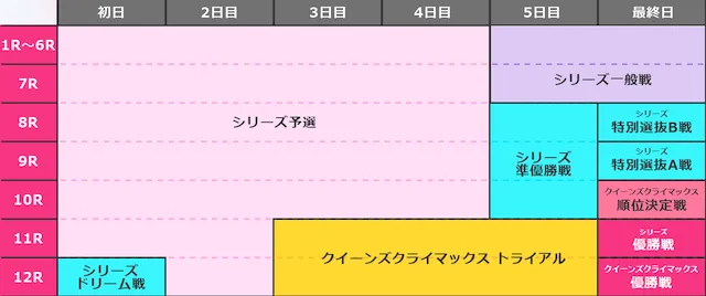 クイーンズクライマックス2022　開催日程