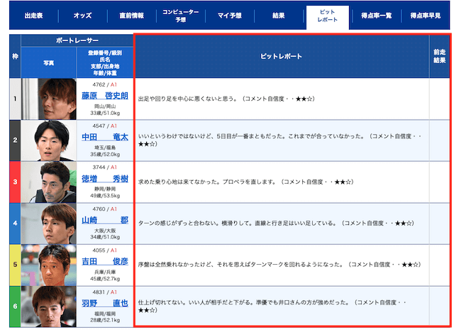 ピットレポートのコメント画像