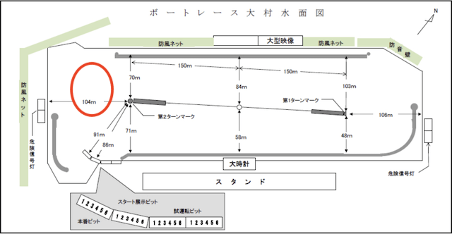 大村競艇の構造