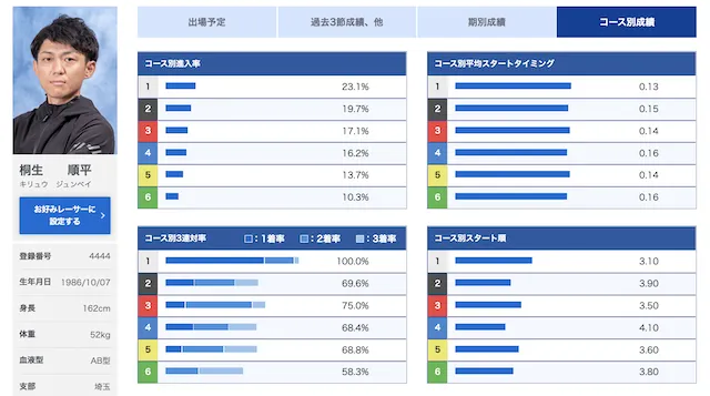 浜名湖賞　優勝候補