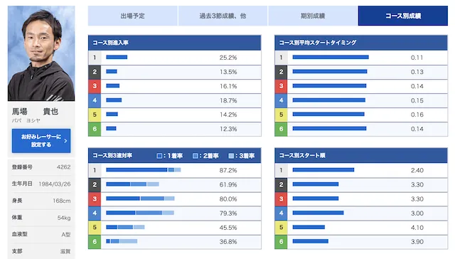 浜名湖賞　優勝候補