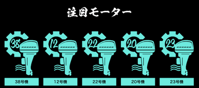 浜名湖競艇のモーター