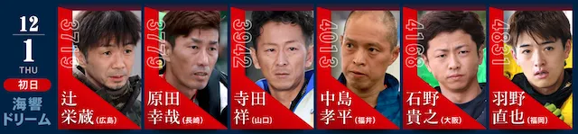 競帝王決定戦　ドリーム戦出場者