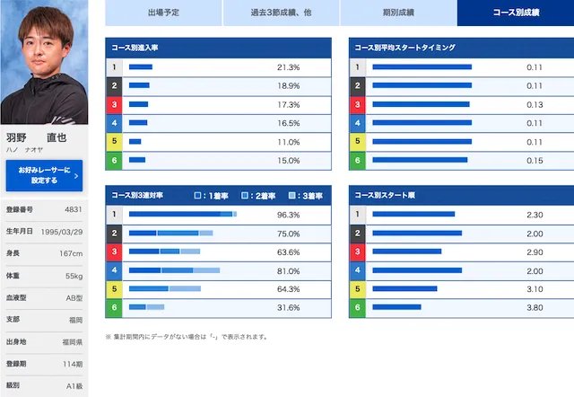 競帝王決定戦　優勝候補