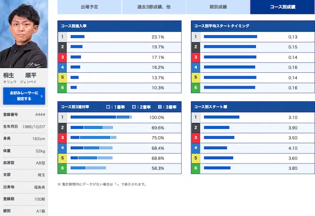 競帝王決定戦　優勝候補