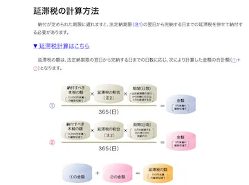 延滞税の計算方法