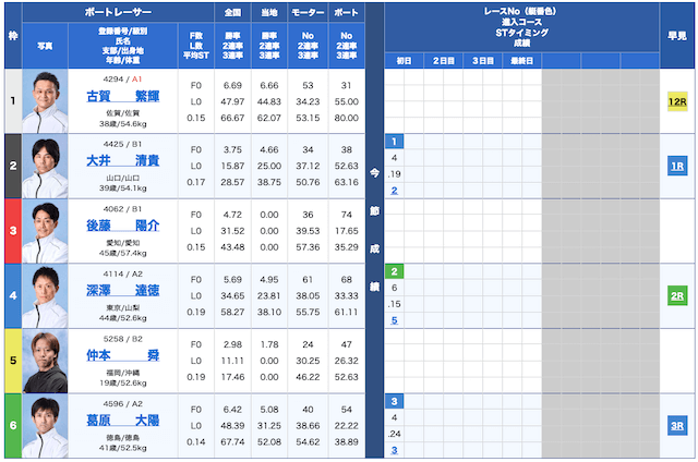 みずたび無料予想24/11/21出走表