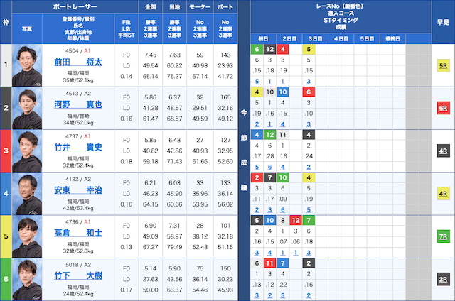 新しい競艇のリーダーズ　無料予想2024年1月5日