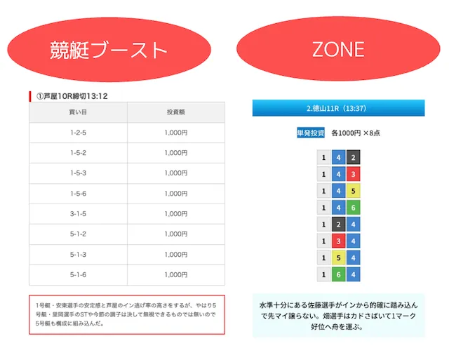 競艇のレース傾向　見解予想を公開している競艇予想サイト