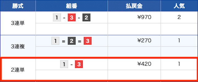 数字の法則　2024年6月15日　結果