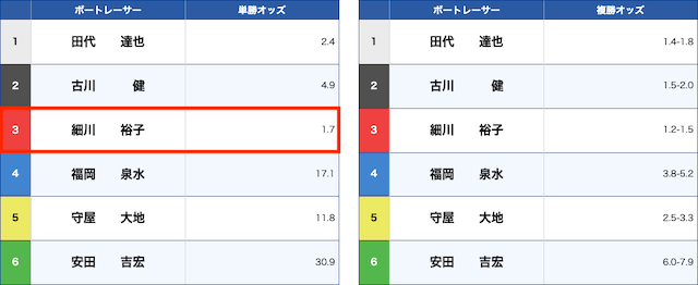 数字の法則　2024年6月15日　オッズ