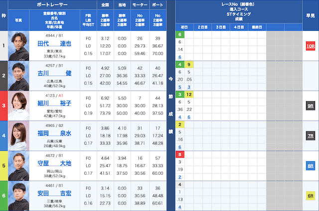 数字の法則　2024年6月15日　出走表