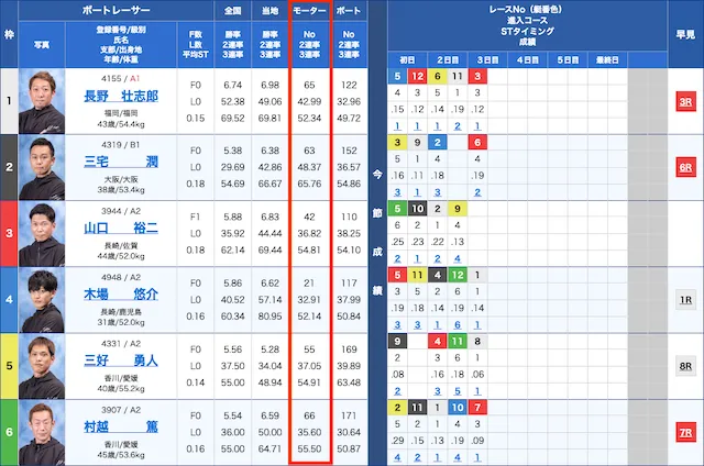 競艇予想の仕方04