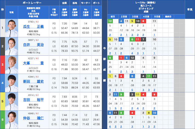 ボートレースメモリアル2025　2025年8月31日若松競艇12レース
