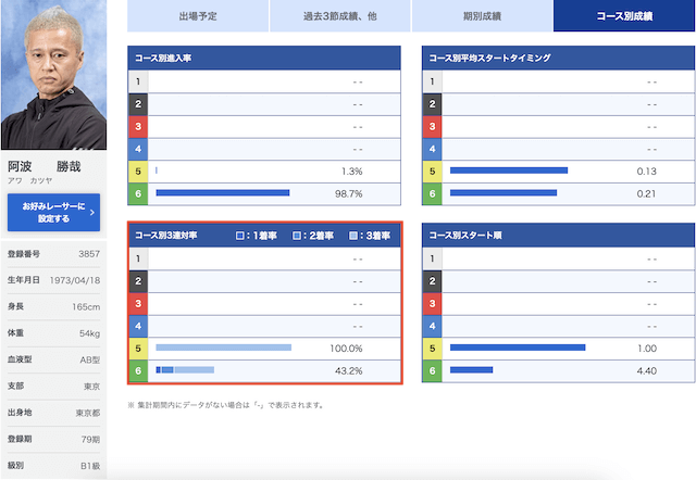 コース別勝率の画像