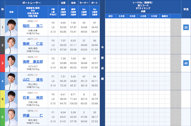 競艇穴狙い今日レース2026年3月14日尼崎8R