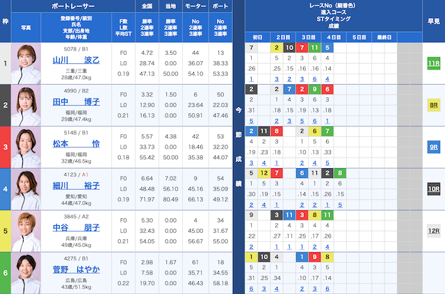 競艇穴狙い今日レース2026年7月17日尼崎4R