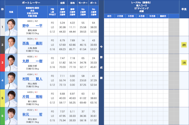 競艇穴狙い今日レース2025年7月8日びわこ7レース