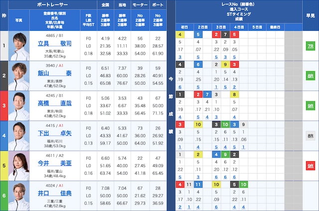 競艇穴狙い今日レース2025年7月12日びわこ4レース