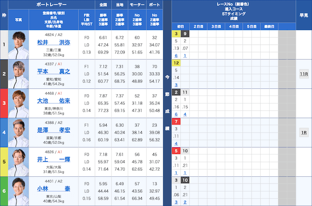 競艇穴狙い今日レース2025年10月15日江戸川6R